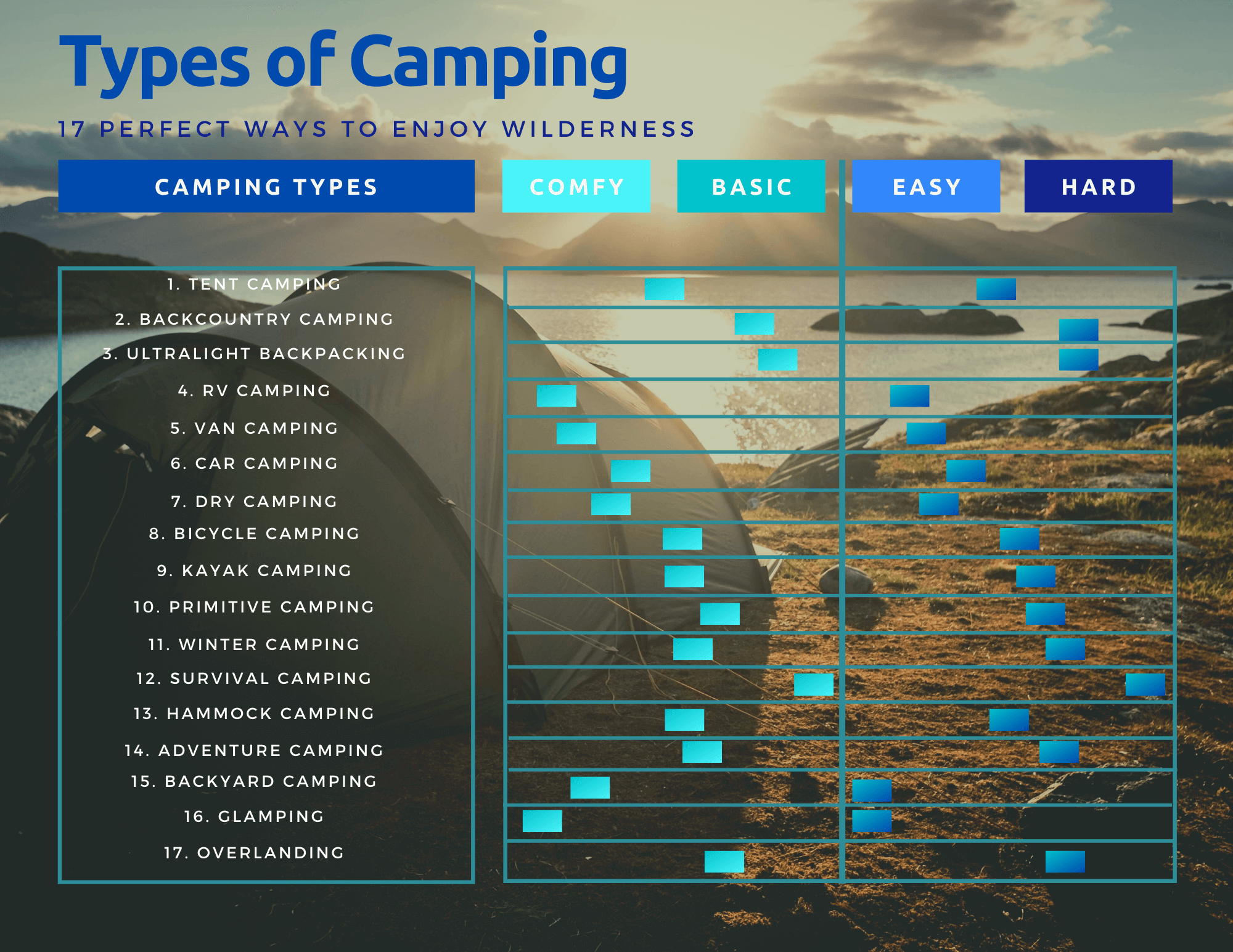 Camping Areas Near Me